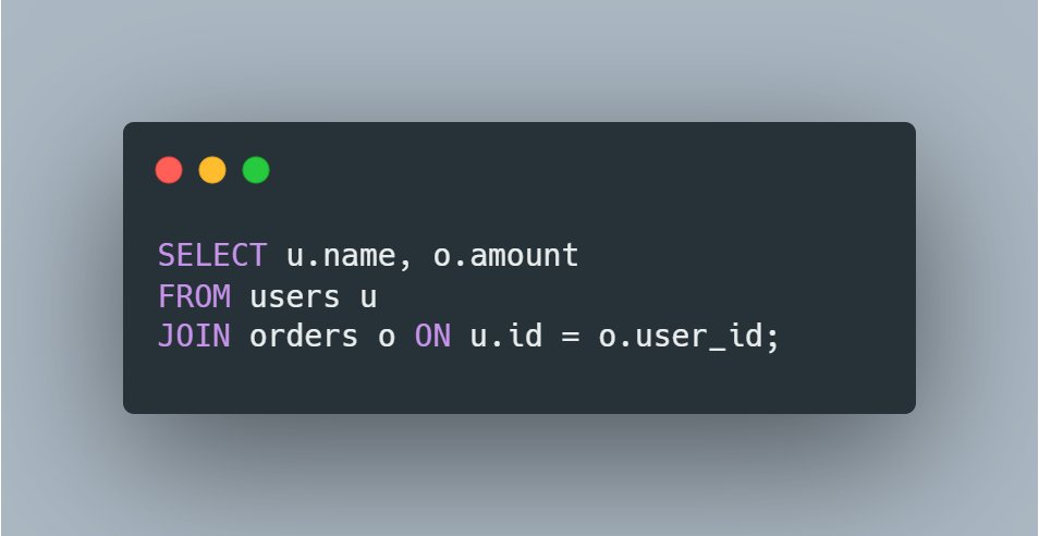 manish_virgat's tweet image. 2. Use table aliases wisely
✅ Aliases save time but must be meaningful:
🚫 Avoid a, b, c, it gets messy in joins.

#SQL #CodeStyle