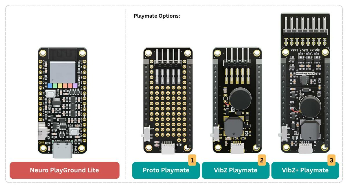 Neuro Playground Lite is an ESP32-C6 bio-signal capture board designed for BCI/HCI applications
cnx-software.com/2025/07/31/neu…

It can capture Electrocardiography (ECG), Electromyography (EMG), Electrooculography (EOG), or Electroencephalography (EEG) signals, and the ESP32-C6-MINI-1