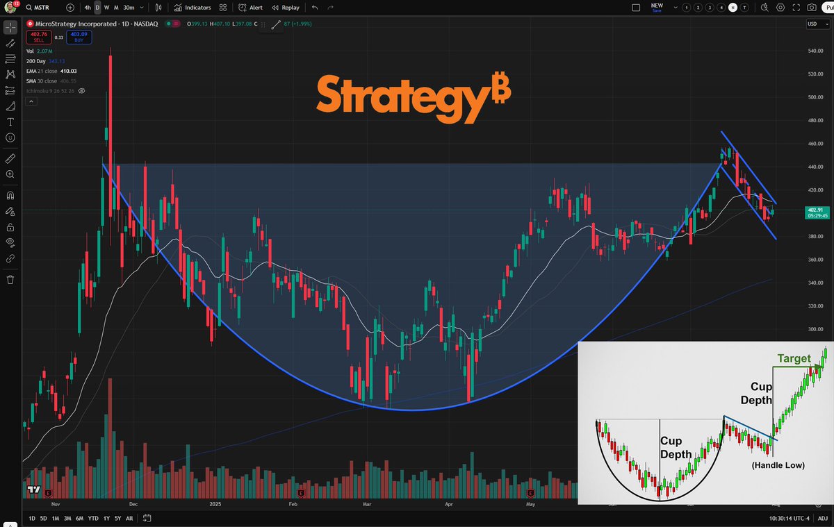 $MSTR Could not have asked for a better setup into earnings 🤞