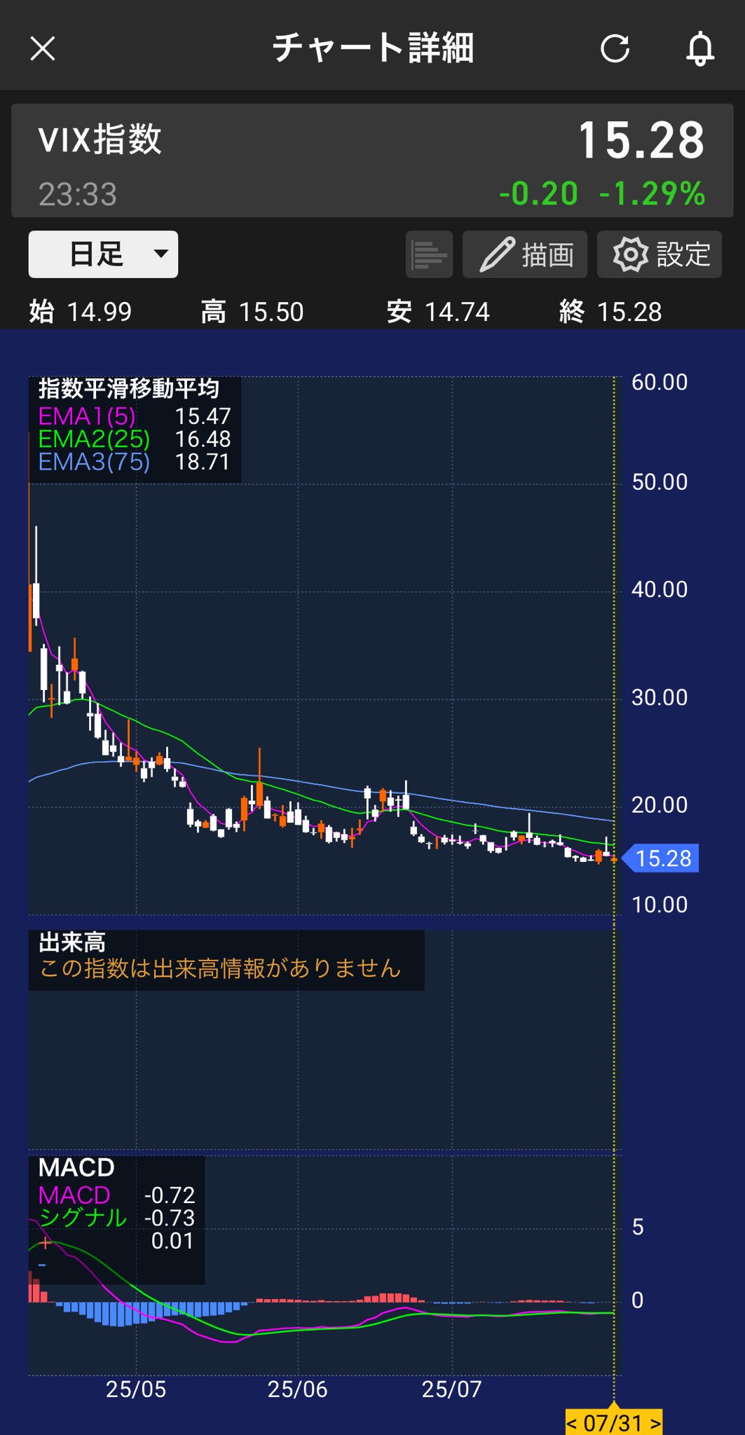 当時物83年度　現代社会資料集 高配当株, S&P500,全力投資パパ on X: 