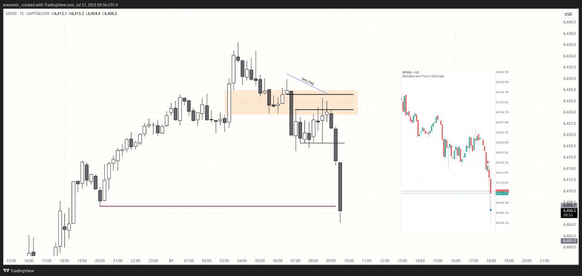 31.07 $ES  +1.5

- Win streak yakalandı , 40 iş günü staj bitmek üzere. 🤩