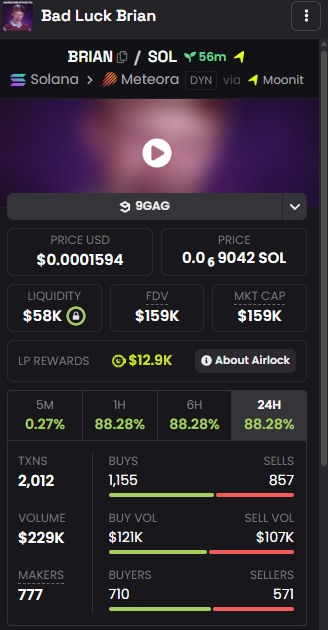 The thesis is hidden behind the CA, if you know where to look