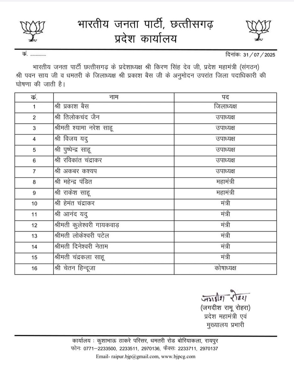 भारतीय जनता पार्टी छत्तीसगढ़ के माननीय प्रदेश अध्यक्ष श्री <a href="/KiranDeoBJP/">Kiran Singh Deo</a> जी, प्रदेश संगठन महामंत्री श्री <a href="/PawanSaiBJP/">Pawan Kumar Sai</a> जी व धमतरी के जिलाध्यक्ष श्री प्रकाश बैस जी के अनुमोदन उपरांत जिला पदाधिकारी की घोषणा की जाती है।