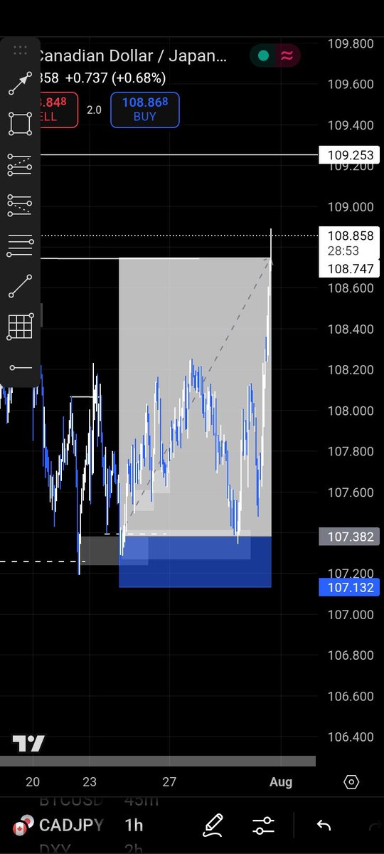 Caught it from the dirt to the sky..... Pure precision 🎯💸
#CADJPY #TradeSmart