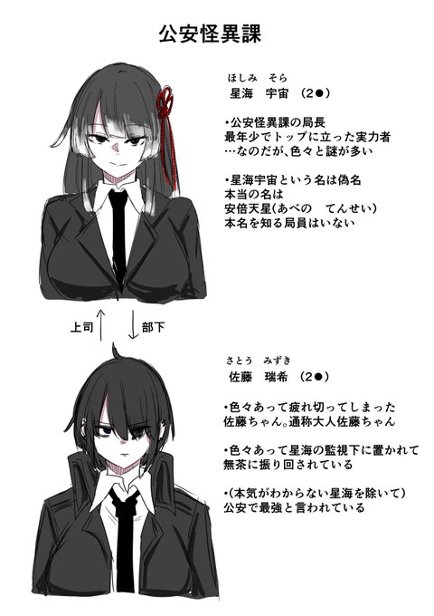 自創作のなんか 