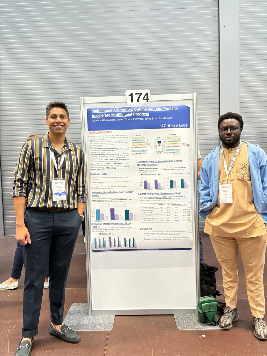 Had a swell time presenting our work "Multilingual Arbitrage" with Ayomide Odumakinde at #ACL2025 in Vienna! 🇦🇹

"We move away from a 'single teacher' paradigm and instead harnesses diverse model strengths to enhance multilingual capabilities." ✨

Paper➡️ arxiv.org/abs/2408.14960
