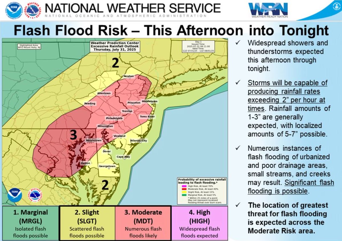 jeffgrayzel's tweet photo. MORRIS COUNTY FLOOD WATCH IN EFFECT FROM 2 PM THIS AFTERNOON THROUGH LATE TONIGHT. New Jersey could get slammed with up to 7 inches of rain on Thursday afternoon into Friday morning, triggering significant and widespread flash flooding, the National Weather Service said. https://t.co/XZ93fpxZ9J