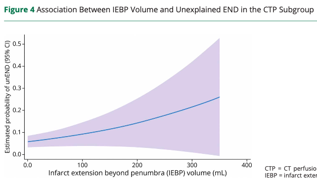 We introduce "vulnerable oligemia"--a benign oligemia zone (asymptomatic) critically close to the ischemic penumbra (symptomatic) threshold as responsible for unexplained END in #stroke <a href="/GreenJournal/">Neurology Journal</a> <a href="/johanna_ospel/">Johanna Ospel, MD PhD</a> <a href="/mayank_G0/">Mayank Goyal</a> <a href="/DCNSNeuro/">DCNS Calgary</a> <a href="/HUNIMED/">Humanitas University</a> 
neurology.org/doi/10.1212/WN…