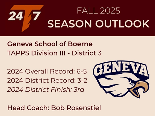 TAPPS 24/7 Football (@tapps247) on Twitter photo TAPPS Division III – District 3
Geneva School of Boerne <a href="/GSB_AthleticsTX/">GSB Athletics</a>
Head Coach: Bob Rosenstiel
📝 2025 Outlook
Geneva enters the 2025 season with a combination of experience, returning production, and fresh leadership under new Head Coach Bob Rosenstiel. A former NFL and TAPPS Division III – District 3
Geneva School of Boerne <a href="/GSB_AthleticsTX/">GSB Athletics</a>
Head Coach: Bob Rosenstiel
📝 2025 Outlook
Geneva enters the 2025 season with a combination of experience, returning production, and fresh leadership under new Head Coach Bob Rosenstiel. A former NFL and