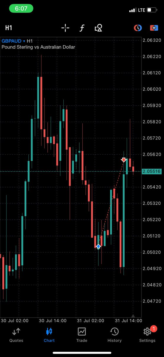 Last trade day of July 

How was your trading month? 

Ending July with GBPAUD ✅
GBPUSD 🔻

Shared on Tg:- t.me/+CZ8g15Bd3CtmO…

KEY LEVELS X TIME AND PRICE 🔥
