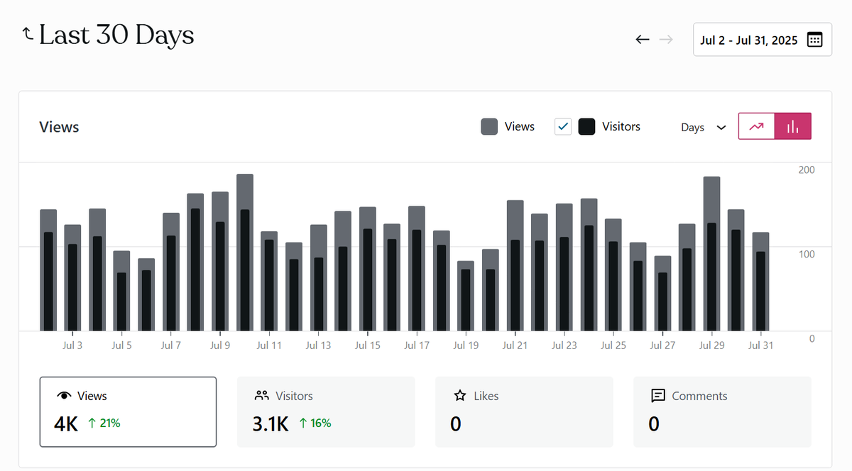 Harshala Chavan (She/Her) tweet media