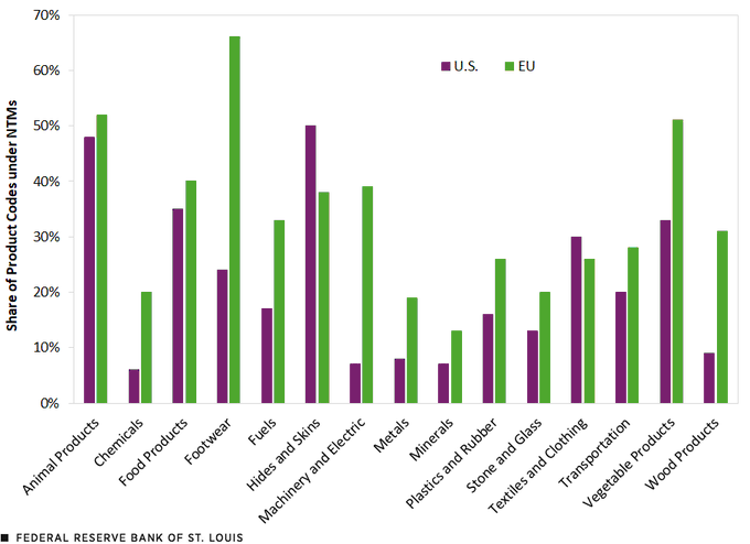 The European Union's agreement with the United States is also positive for the EU.

Thread:

1. In the agreement, the EU commits to lifting part of its internal barriers and non-tariff barriers, which cost the EU €1 trillion annually. The US demand coincides with Draghi's.

The
