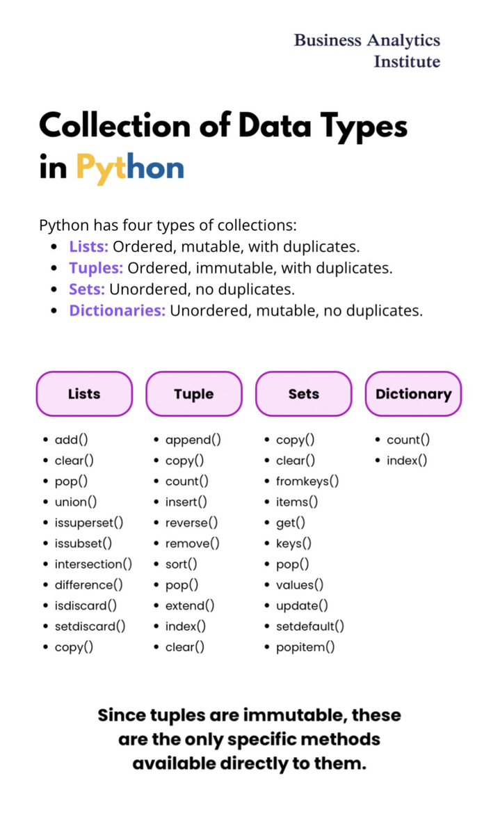 b_analyticsinst's tweet image. Master #Python data types in one glance 👇
Know the difference between lists, tuples, sets & dictionaries and when to use them.
Save it for your next coding sprint 💻
#100DaysOfCode #PythonTips #DevCommunity #PythonBeginners #PythonCode #DataStructures #PythonLearning