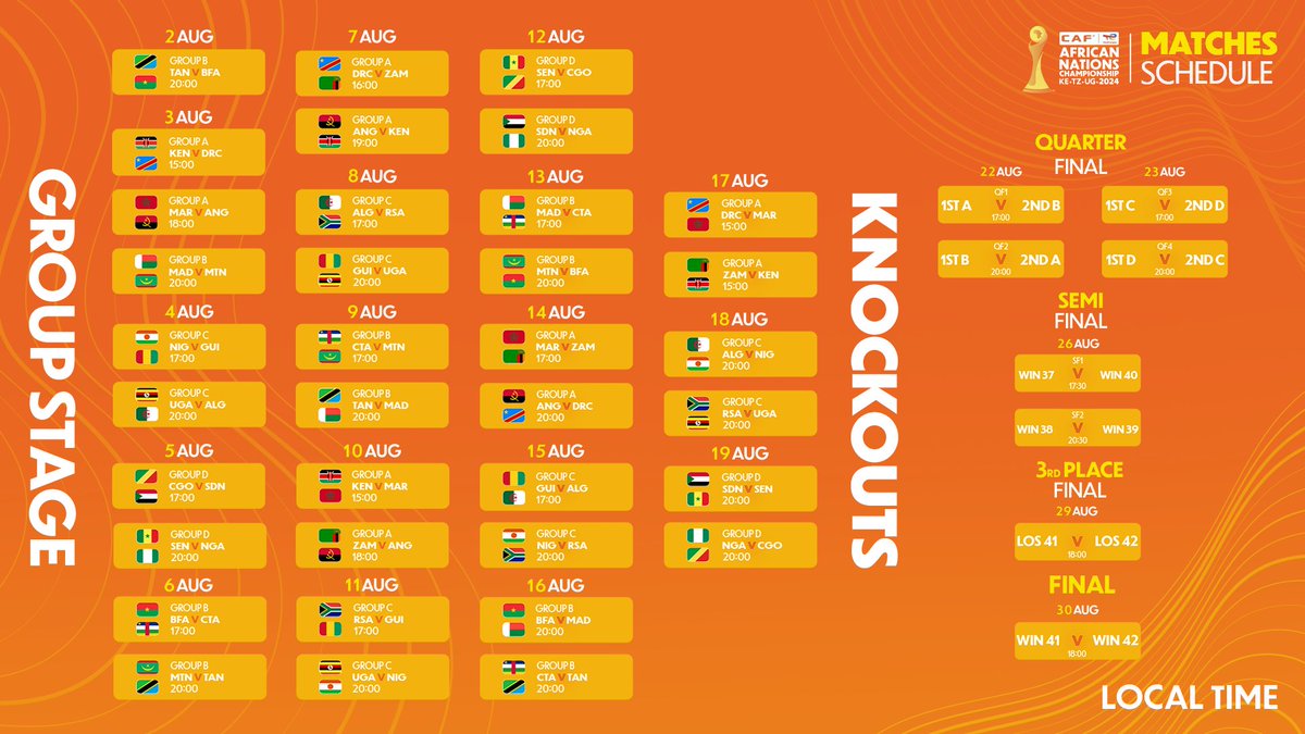 All laid out. The full roadmap! 🌍

Purchase your #TotalEnergiesCHAN2024 tickets here 👉 shorturl.at/E7jlZ