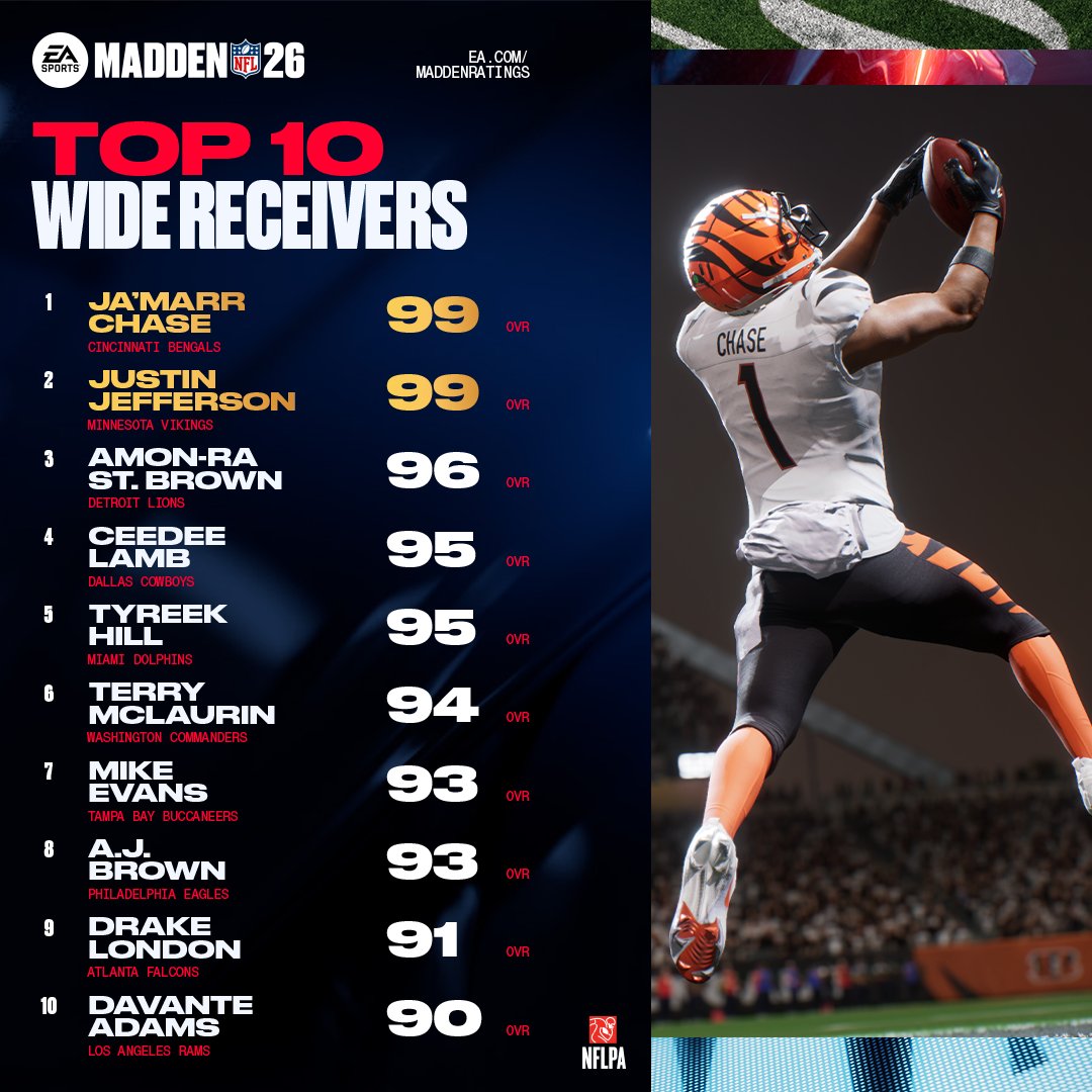 Madden NFL 26 tweet media