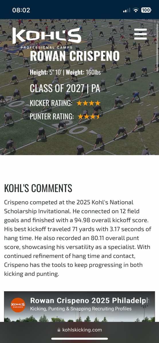 Rowan Crispeno (@rowancrispeno) on Twitter photo I am very grateful to be rated a 4⭐️Kicker as a rising Junior c/o 2027 with <a href="/KohlsKicking/">Kohl's Kicking Camps</a> . This is the beginning and not the end and I am dedicated to improving greatly over this season. Thank you <a href="/EddieMish22/">Coach Eddie Mish</a> for your coaching, especially on my mental game. <a href="/canes77/">Coach Evans</a> I am very grateful to be rated a 4⭐️Kicker as a rising Junior c/o 2027 with <a href="/KohlsKicking/">Kohl's Kicking Camps</a> . This is the beginning and not the end and I am dedicated to improving greatly over this season. Thank you <a href="/EddieMish22/">Coach Eddie Mish</a> for your coaching, especially on my mental game. <a href="/canes77/">Coach Evans</a>