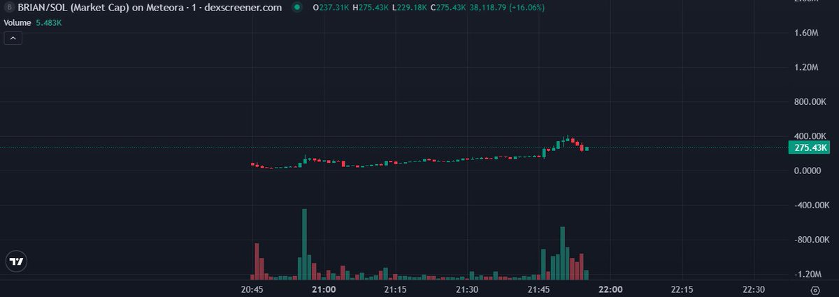 Don’t kill the coin or it kills back