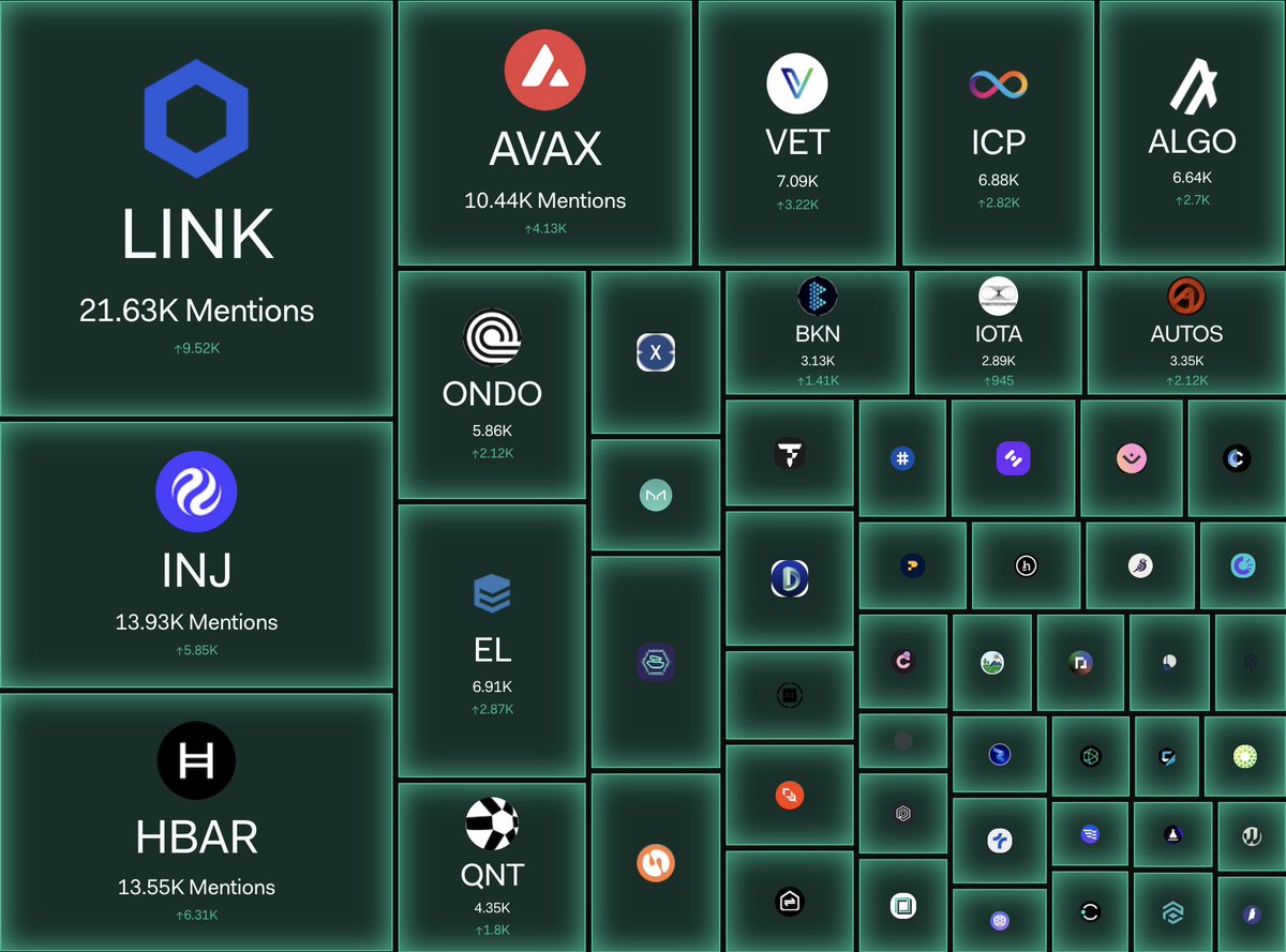 LunarCrush's tweet image. Real-world assets 🔥🔥🔥