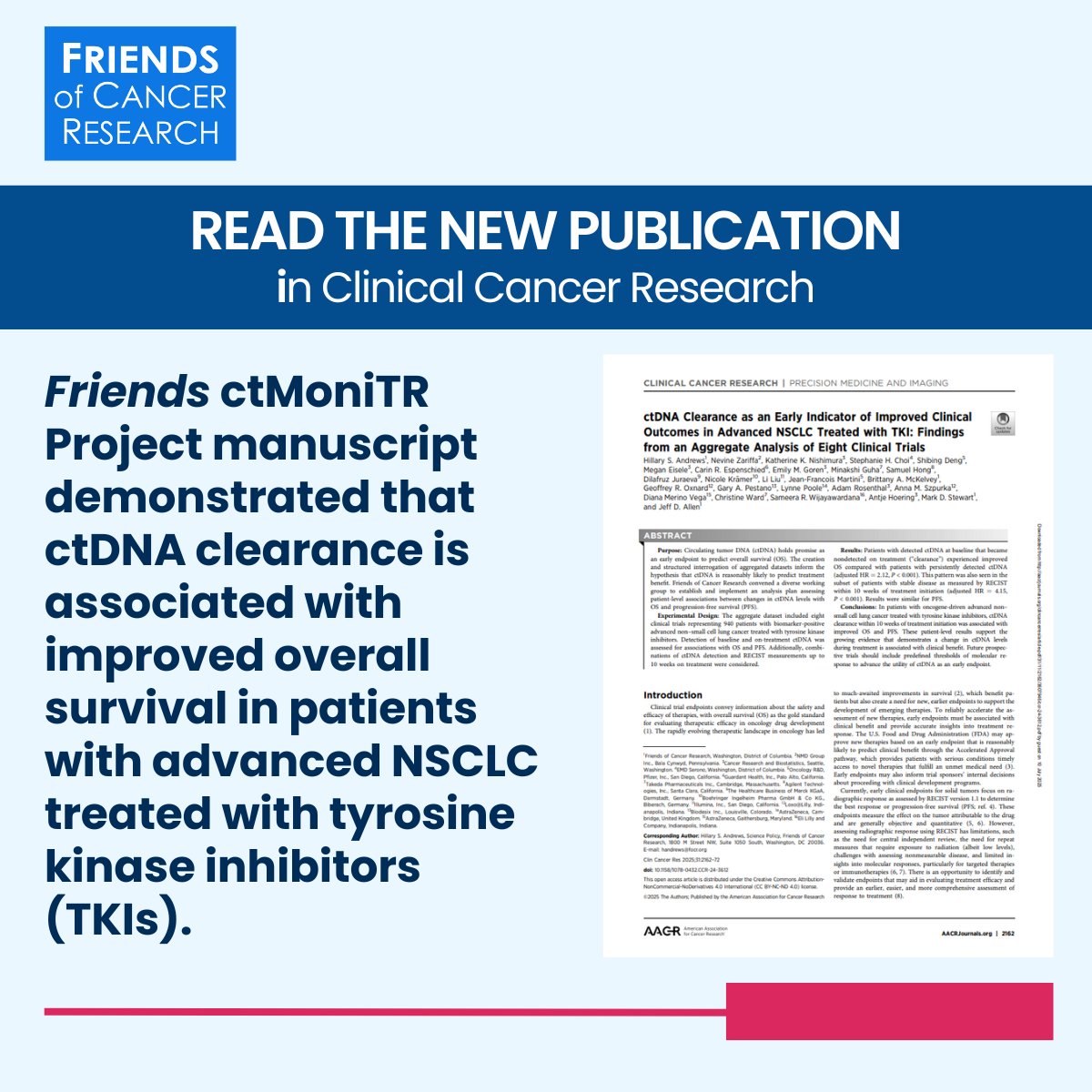 Friends of Cancer Research (@cancerresrch) on Twitter photo Our ctMoniTR Project manuscript in <a href="/CCR_AACR/">Clinical Cancer Research</a> demonstrated that #ctDNA clearance is associated with improved overall survival in patients with aNSCLC treated with TKIs. These findings are a foundational step toward using ctDNA as an intermediate endpoint. friendsofcancerresearch.org/news/new-findi…. Our ctMoniTR Project manuscript in <a href="/CCR_AACR/">Clinical Cancer Research</a> demonstrated that #ctDNA clearance is associated with improved overall survival in patients with aNSCLC treated with TKIs. These findings are a foundational step toward using ctDNA as an intermediate endpoint. friendsofcancerresearch.org/news/new-findi….