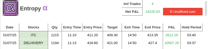 EntropyTrades's tweet photo. Entropy Daily Snapshot - https://t.co/eJ4P2zK4KE