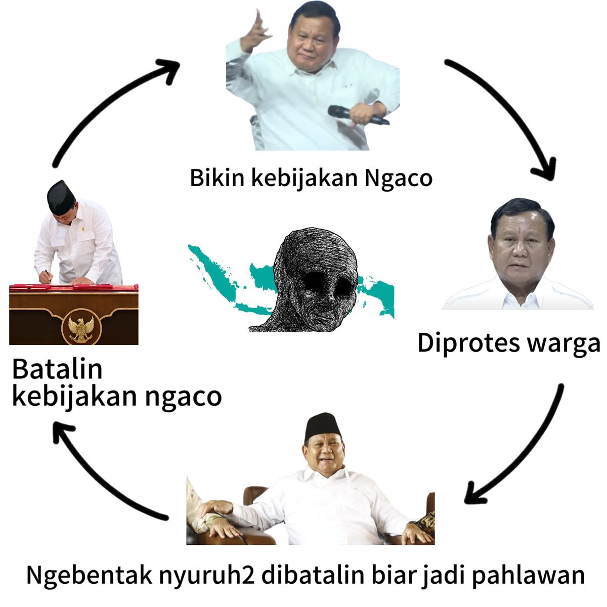 idnkwhm17's tweet photo. @IndoPopBase sebuah siklus https://t.co/V9bMnxRsn7