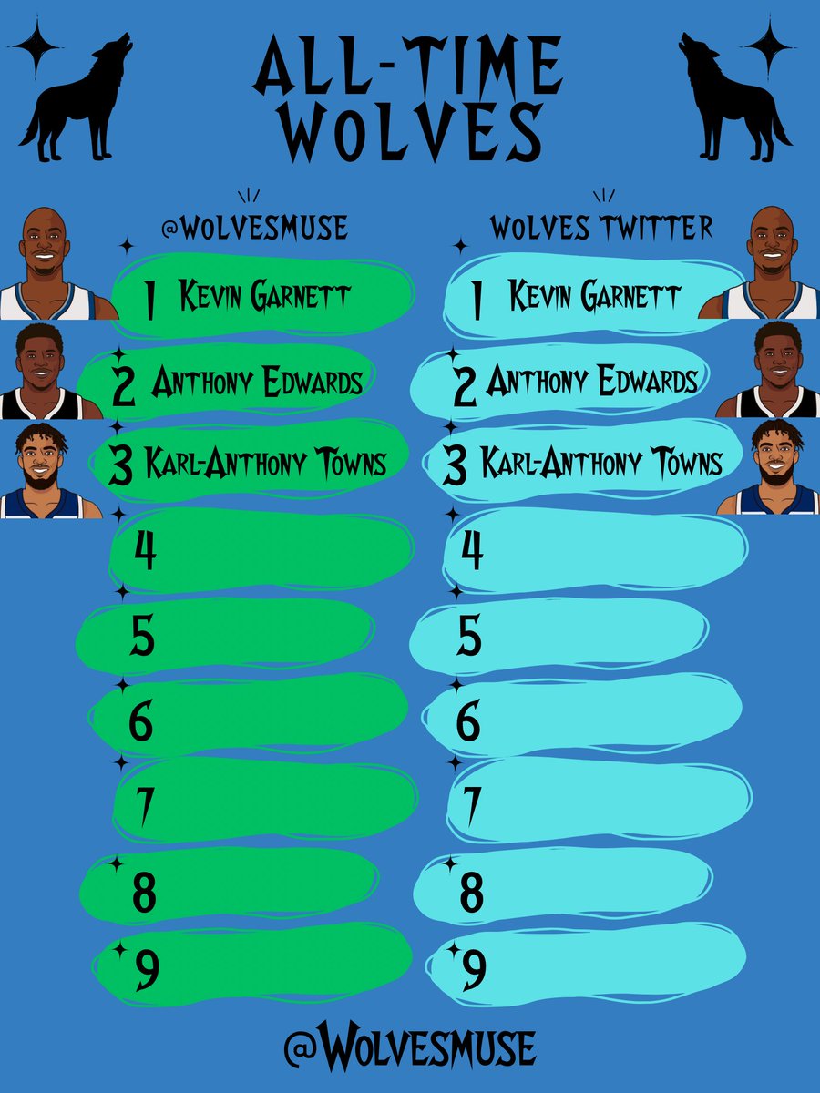 Timberwolves Muse tweet media