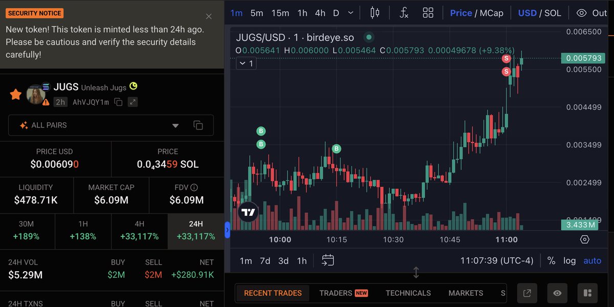 men only want one thing in life and it’s DISGUSTING $JUGS