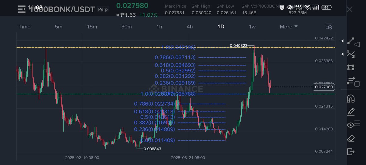SwingTraderPH's tweet photo. WAYS TO EXIT ON TABO

- Full FIB https://t.co/vpxHVkzIuo