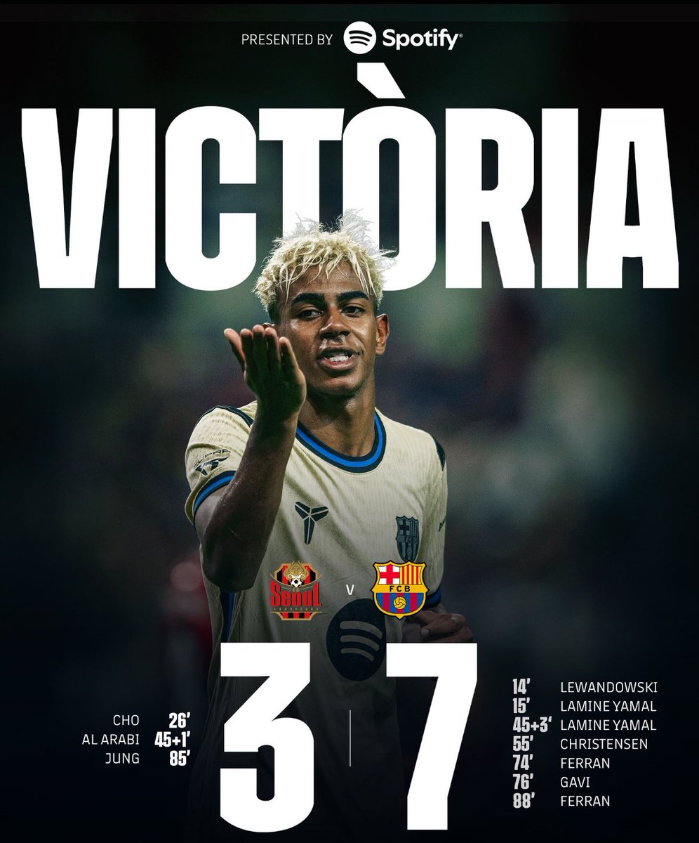 Foot_Sp0rt's tweet photo. 🎉 Goleada à Séoul !

Le Barça s’impose en match amical face au FC Séoul : 7-3 🔥
Festival offensif des Blaugrana ⚽️

⚽️ Doublés pour Yamal &amp; Ferran Torres
Gavi, Lewandowski et Christensen complètent la fête !🔥
#Barcatour #FCBarcelona #Seoul #MatchAmical #Football https://t.co/zHTiaoZFsh