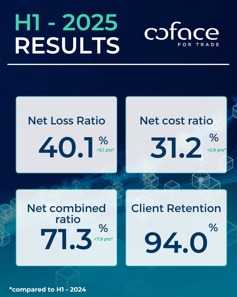 Coface Group tweet media