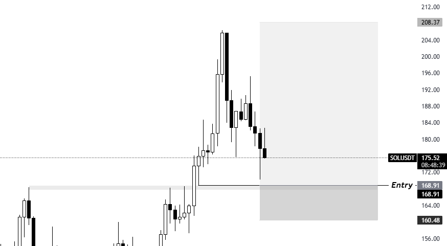 KillaXBT's tweet photo. Will long $SOL at 168.91

SL 160