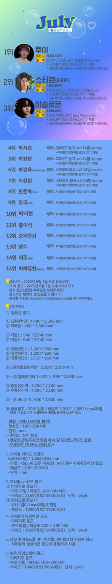 #덕애드 📢7월 인기투표 결과

🥇1위 #후이 MEGABOX 홍대 브랜드관🏆
 +영화 상영 직전 영상 광고
🥈2위 #스티븐 강남역 와이드조명판 1개월 
🥉3위 #이솔로몬 잠실역 CM보드 14일
+(1위~3위)잠실 롯데월드몰 미디어샹들리에 초대형 전광판🎁

▷400만표 달성(CM보드 14일)🎁
#박서진 #박장현 #박건욱