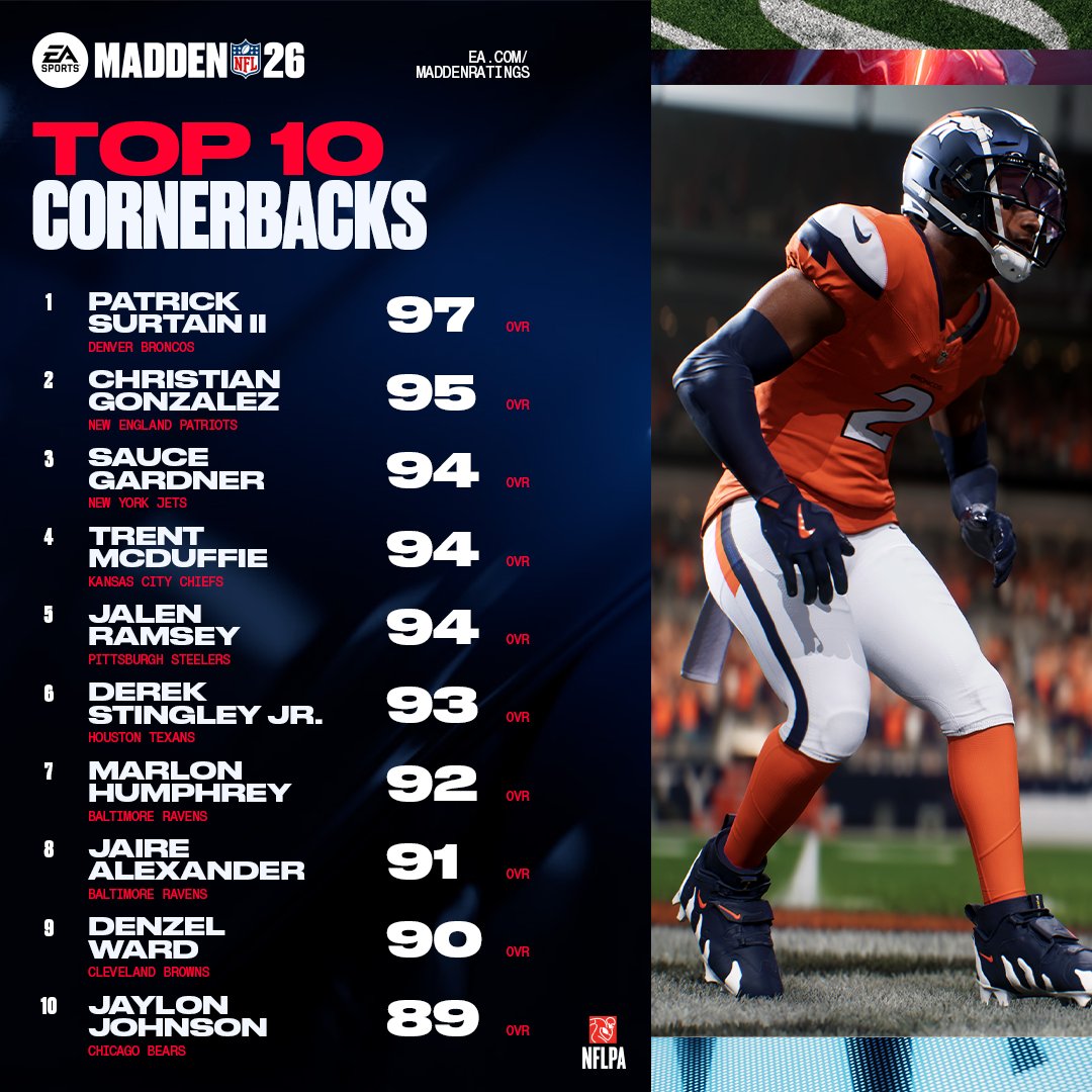 Madden NFL 26 tweet media