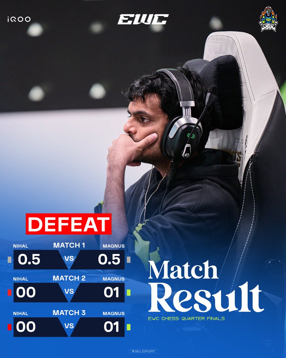 S8ulesports's tweet photo. The Speed Demon wraps up his #EWC2025 journey!

NT @NihalSarin — we’re all proud of you. Just the beginning ���

#Gameshuru #Gameशुरु #EWC2025 #S8ULFTW #iQOOS8UL https://t.co/lVtLlBb56Y