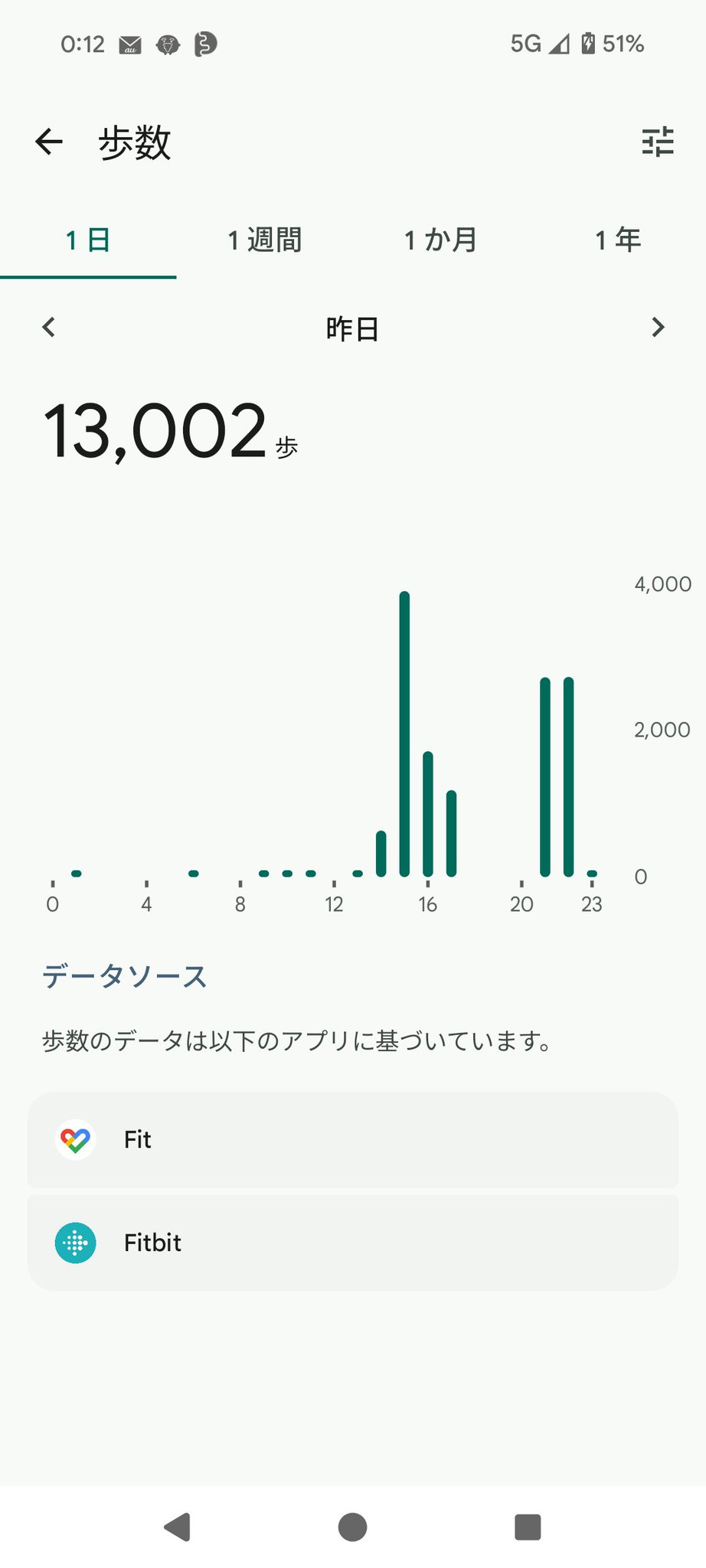 ちぇり🍒✨ on X: 