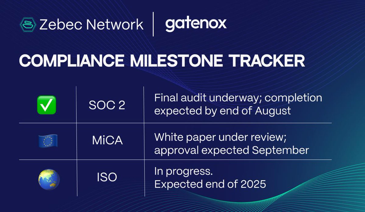 📍 Progress Towards Our 2025 Compliance Roadmap

We’ve been working hard behind the scenes to meet major regulatory milestones.

Security and compliance are essential to everything we build. With <a href="/gatenox/">Gatenox</a>, we're making sure we meet the highest standards.