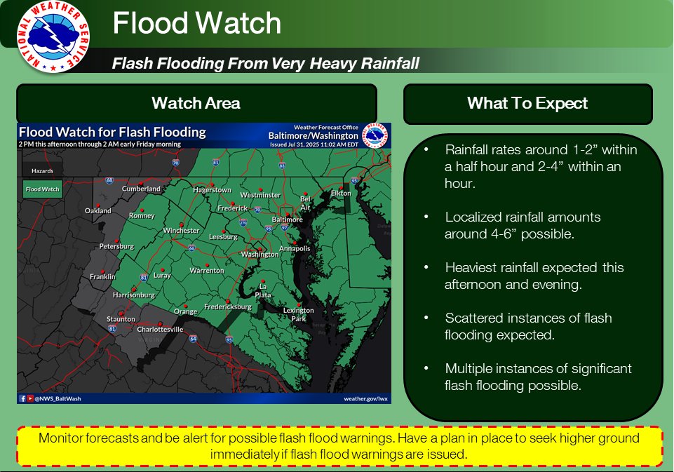 NWS Baltimore-Washington tweet media