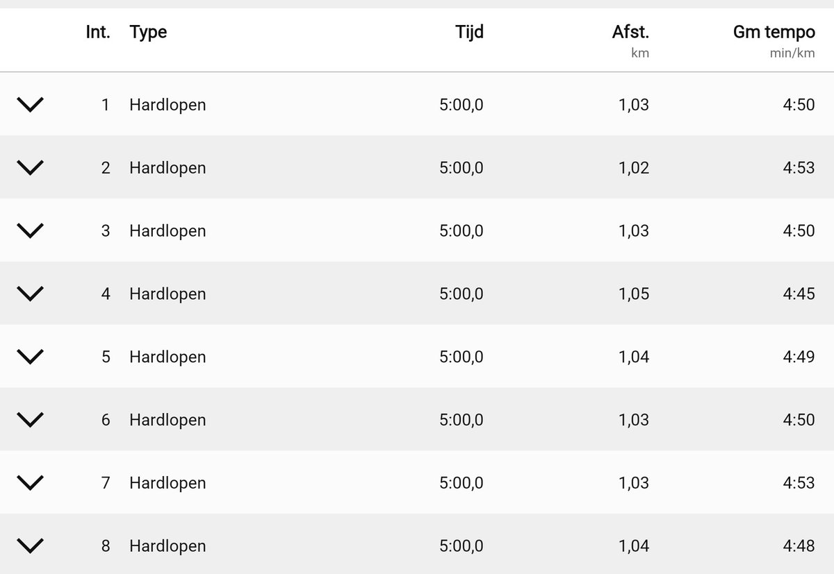 Heb daarnet een Run Walk Run gerunwalkrund. De kilometer tijden werd ik vrolijk van. Ergens zit het er nog in in dit oude lijf.  Happy. #running #hardlopen <a href="/loopmaatjes/">Loopmaatjes</a> <a href="/hardloopvriend/">Hardloopvriend</a>