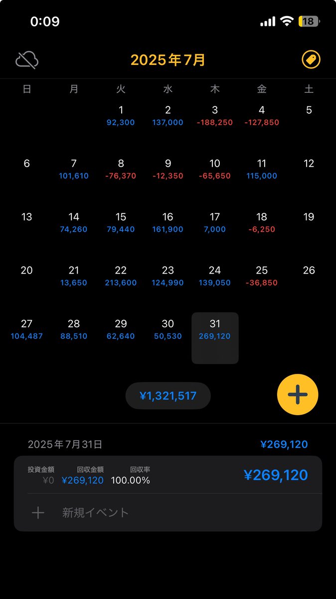 久々の投稿

FXが下手くそ過ぎてSNSを遠ざけていた

同じ事してるのに50枚では積めてフルで減らすとか相変わらず上手くなんない

7日からD社に引っ越してかなり打てるようになってからは良くなってきた

久しぶりに皆様の収支報告を見たら凄すぎてビックリ

自分も頑張らなければ