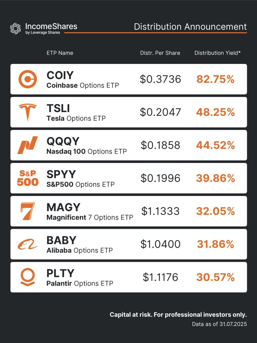 IncomeShares EU tweet media