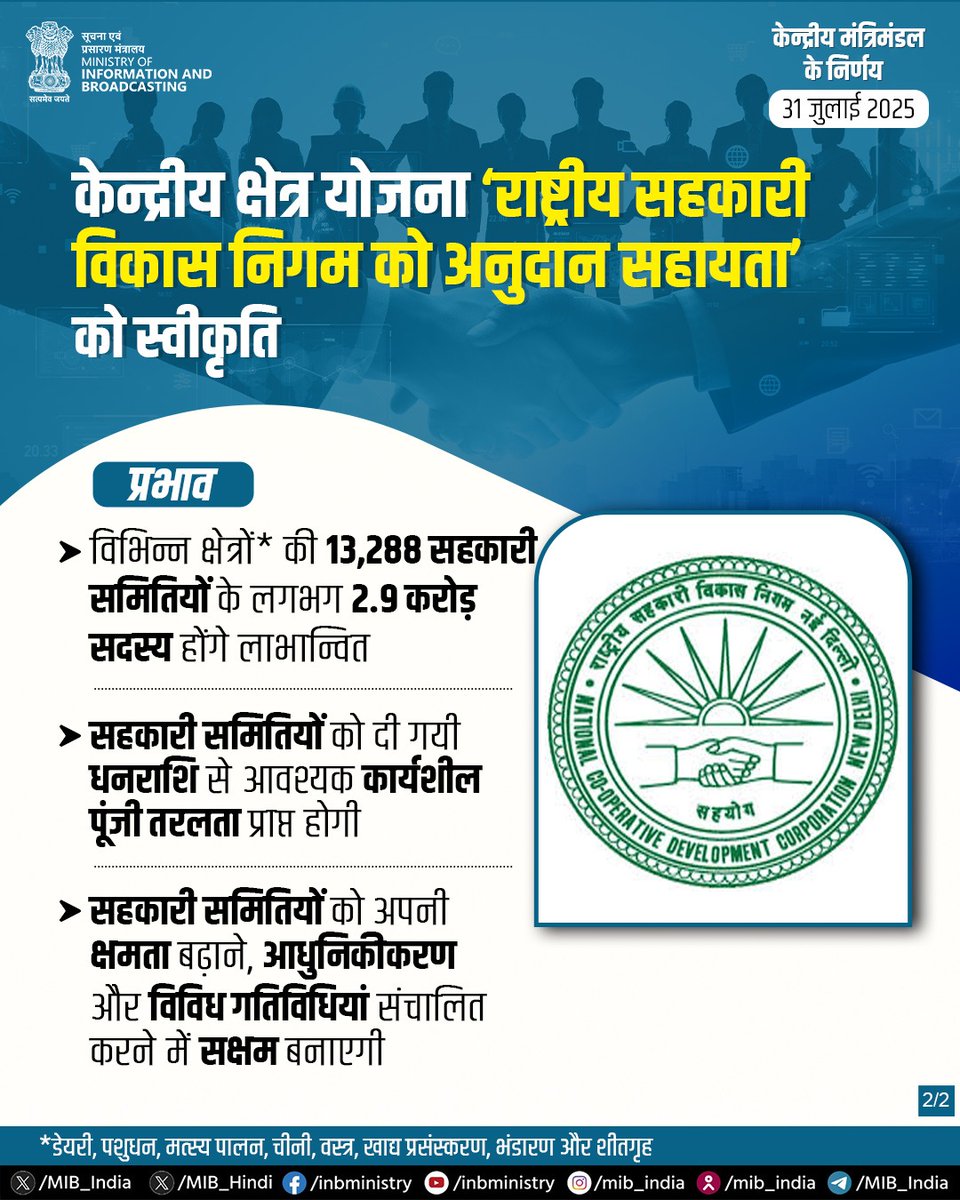 केन्द्रीय मंत्रिमंडल ने राष्ट्रीय सहकारी विकास निगम को 2025-26 से 2028-29 तक 4 वर्षों की अवधि के लिए ₹2,000 करोड़ की केन्द्रीय अनुदान सहायता योजना को स्वीकृति दी।

#CabinetDecisions