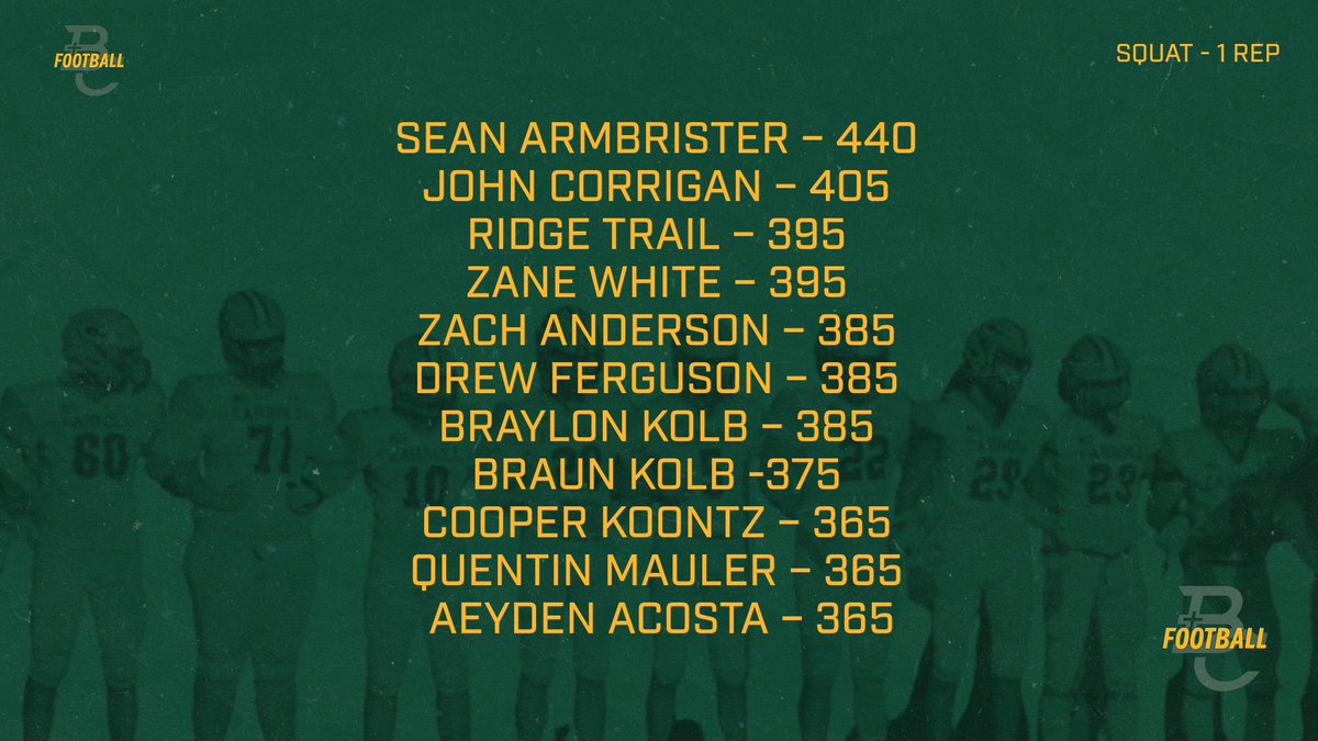 Squat Leaderboard, Team Avg 286.6!!! to God be the glory!