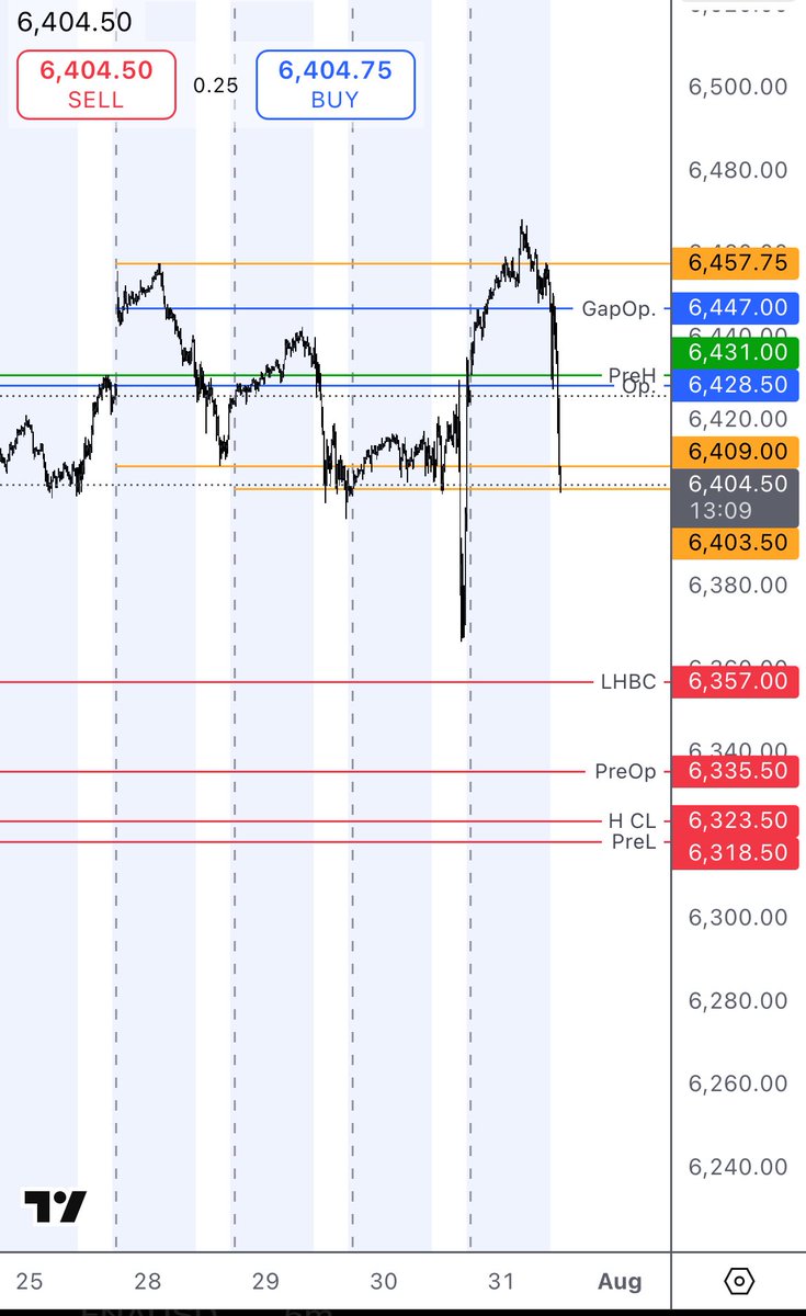 santitay's tweet photo. If we can clear this daily noise between 6.409 and 6.403,5 it might dive down hard. 
15m and W charts. Levels in Orange are daily. #trading #ES https://t.co/9ngjuJKoWm