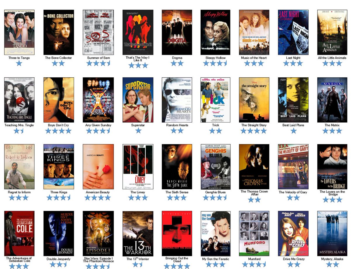 Burtoneb9's tweet photo. My film reviews for the year 1999. https://t.co/DzJABkdJOP