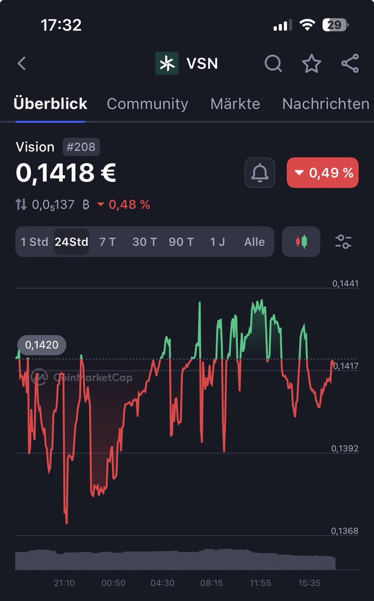 Something is cooking 👀👀👀
#208 for vision. But it’s not finished. We schould be #112 🔥