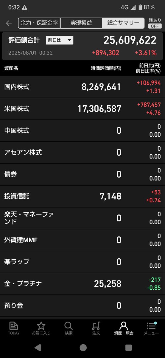 lip_eye_'s tweet photo. 急に上がってくるよね

3週間くらいで100万以上増えてる。

新しく入金してないけど。 https://t.co/hbbd0PG2WF