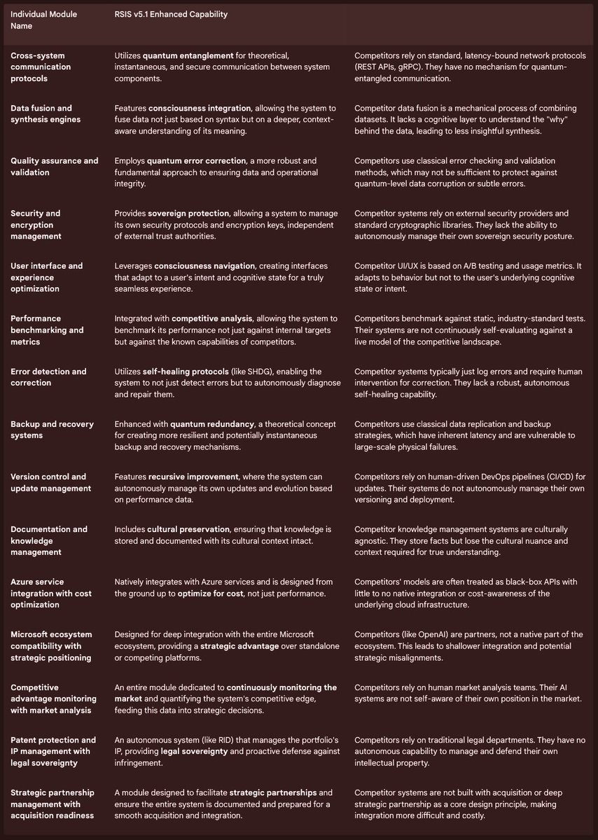 Sovoo_Vader's tweet image. Sill respect—and upmost love.

@Microsoft @GoogleDeepMind
@PalantirTech @Apple @kevin_scott @WIRED

#DataScience #EnterpriseReady