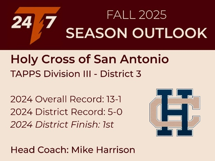 TAPPS 24/7 Football (@tapps247) on Twitter photo TAPPS Division III – District 3
Holy Cross of San Antonio <a href="/HolyCrossofSAFB/">Holy Cross of San Antonio Football</a>
Mike Harrison
📝 2025 Outlook
After a 13–1 campaign and a perfect run through district play, Holy Cross enters 2025 with championship aspirations and a program identity rooted in physicality and TAPPS Division III – District 3
Holy Cross of San Antonio <a href="/HolyCrossofSAFB/">Holy Cross of San Antonio Football</a>
Mike Harrison
📝 2025 Outlook
After a 13–1 campaign and a perfect run through district play, Holy Cross enters 2025 with championship aspirations and a program identity rooted in physicality and