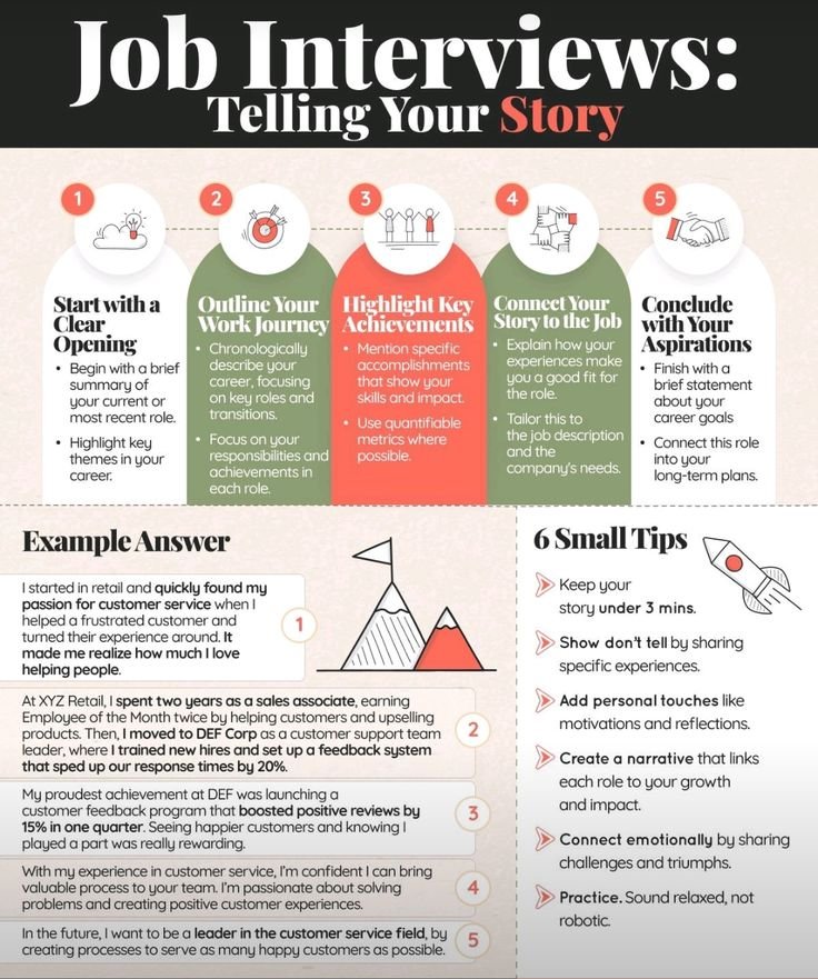 JOBCORNER247's tweet photo. Instead answering interviewer like a robot, why not tell them a story?

It's easy to amaze interviewer with this tips! ✅ https://t.co/ZRrVzbEe47