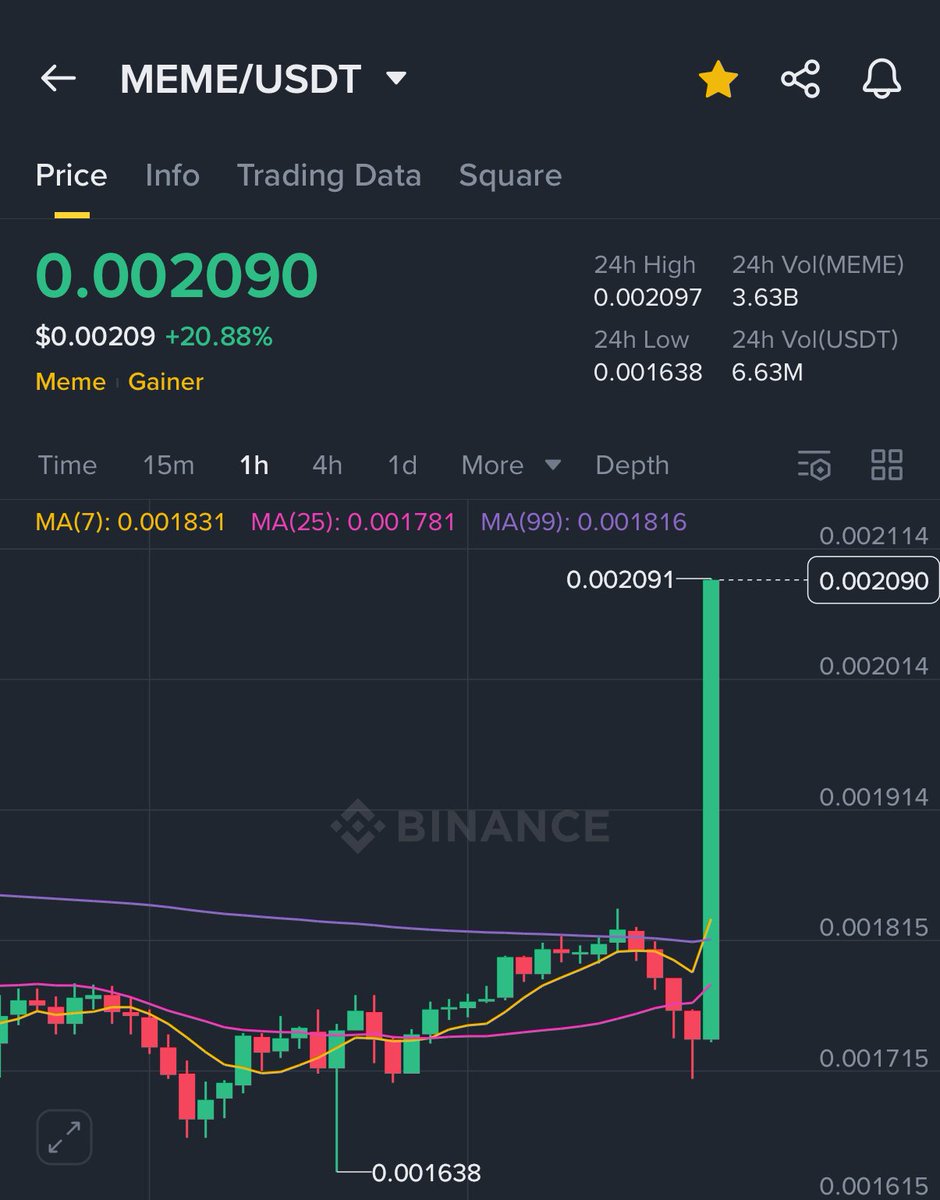 And now, people are realizing the one that really matters with the attention that <a href="/moonit/">Moonit</a> is getting

Hide your $meme right now